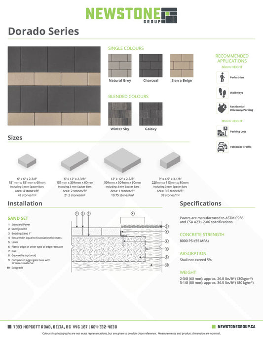 NEWSTONE - DORADO PAVER