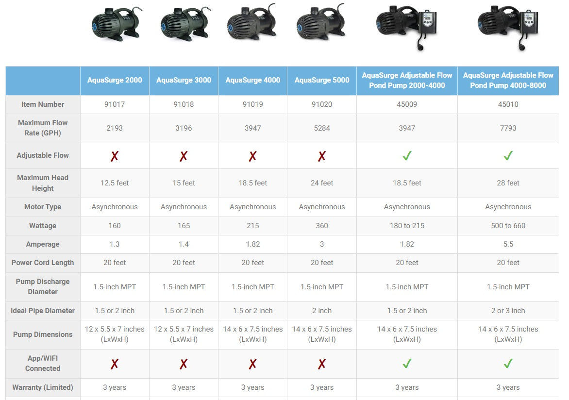 AQUASURGE PUMP