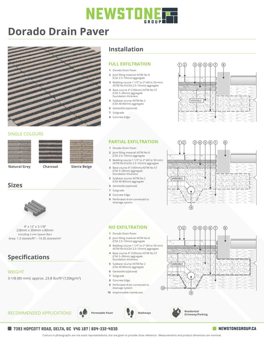 NEWSTONE - DORADO DRAIN PAVER