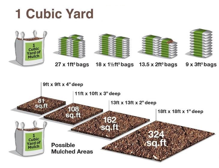 GARDEN MIX SOIL